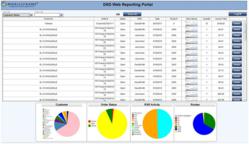 MobileFrame web reporting / management dashboard